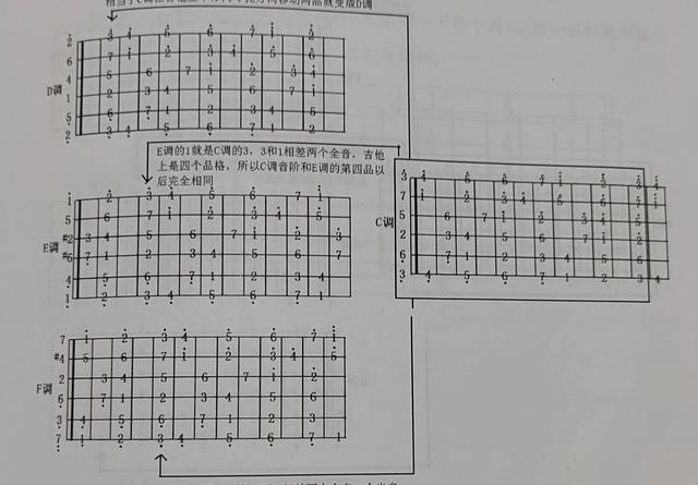 吉他1到6弦的标准音,吉他1到6弦的标准音频率