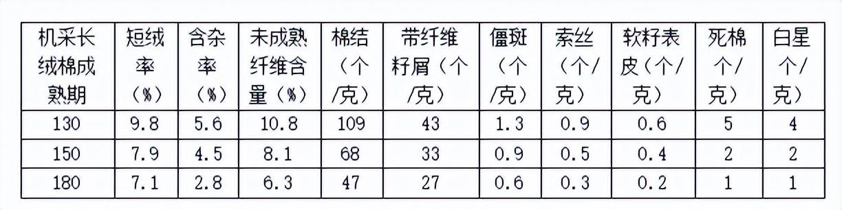 二手梳棉机市场,求购二手梳棉机