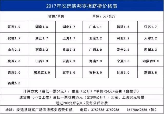 国际快递收费标准价格表2022,国际快递价格表2022