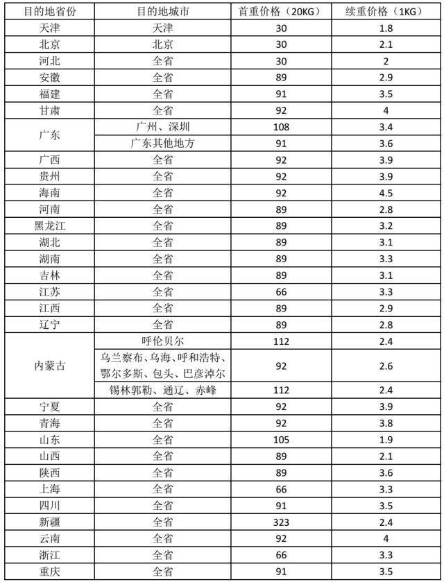 国际快递收费标准价格表2022,国际快递价格表2022