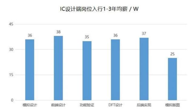 023年农村未来10大暴利行业,未来三年农村最有发展的行业"