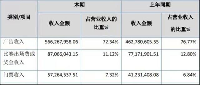 分钟宣传片报价明细,央视广告费15秒一年"