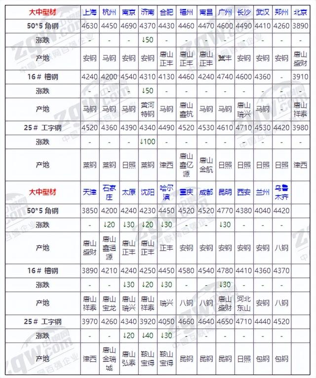 钢纤维混凝土价格,钢纤维混凝土多少钱一吨