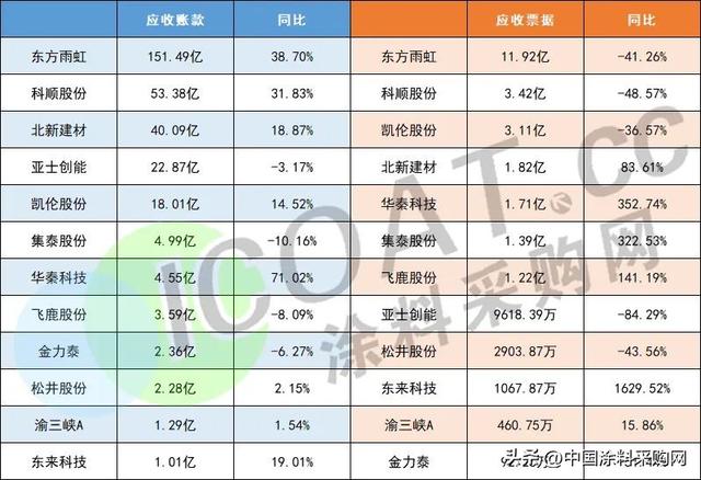 防火涂料厂家电话,防火涂料施工队伍电话