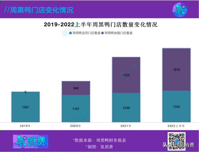 王小卤猪蹄全国加盟店地址,王小卤猪蹄全国加盟店地址查询