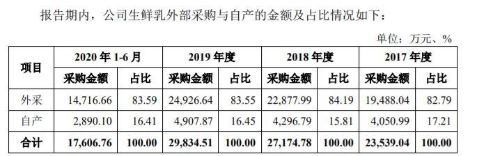 加盟一鸣真鲜奶吧挣钱么,加盟一鸣真鲜奶吧赚钱吗