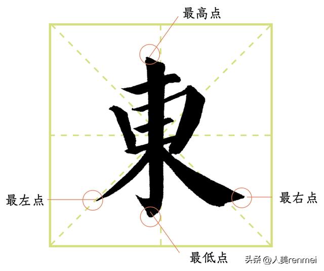 左右结构的字书写时要注意什么,左右结构的字书写规则是什么