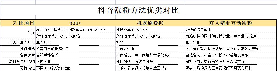 抖音人气榜前十有什么奖励,人气榜对主播有什么好处