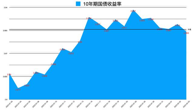 022年国债利率表一览表,2022年国债利率表一览表图片"