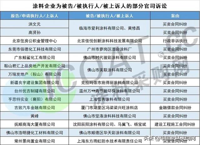 防火涂料厂家电话,防火涂料施工队伍电话