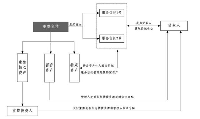 不良资产投资平台,不良资产投资平台负面文章