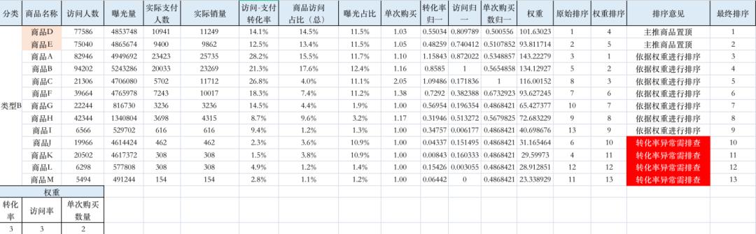 淘宝支付转化率计算公式,淘宝支付转化率计算公式是什么