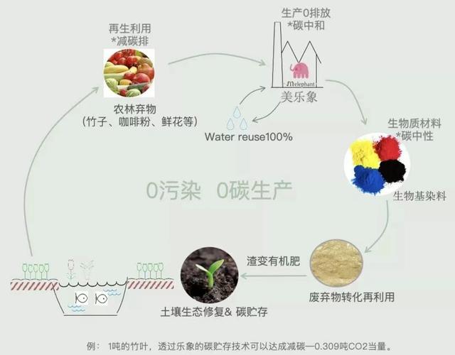 直接染料生产厂家联系方式,直接染料生产厂家联系方式有哪些