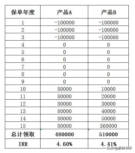 复利系数表完整版,复利现值系数表完整版