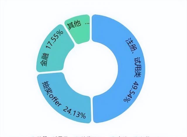 看一个30秒广告平台赚多少钱,小程序广告接单平台