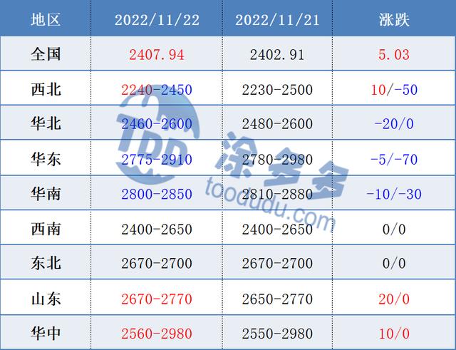 甲醇哪有生产厂家呢,甲醇哪有生产厂家呢知乎