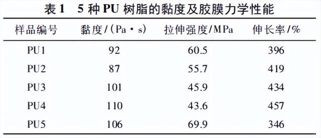 二甲基乙酰胺DMAC,二甲基乙酰胺DMAC接触后皮肤