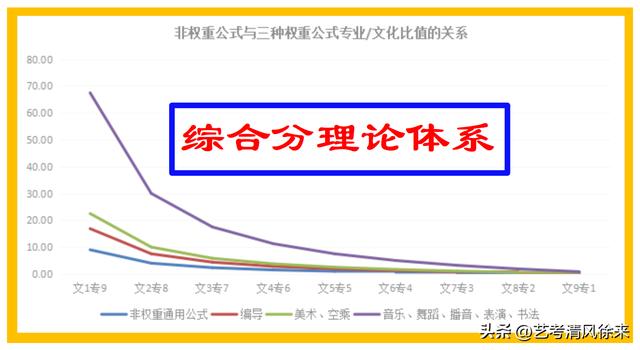 编导专业都学什么高中,编导专业都学什么高中的课程