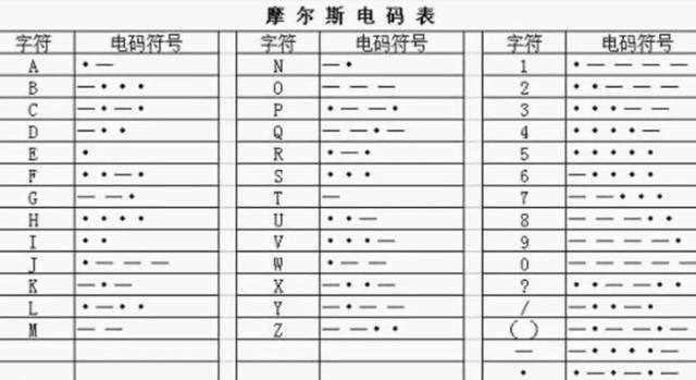 你个傻b用摩斯密码怎么说,中国式摩斯密码