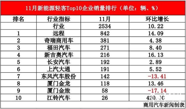 mpv排行榜前十名2022,七座mpv销量排行榜前十名