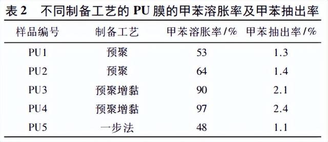 二甲基乙酰胺DMAC,二甲基乙酰胺DMAC接触后皮肤