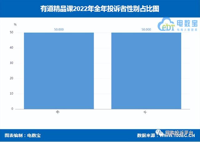 用户管理系统登录192.168.10.1,用户管理系统admin