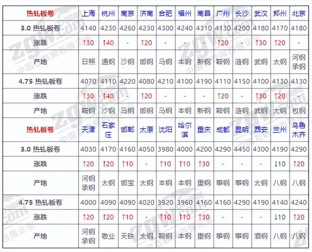 钢纤维混凝土价格,钢纤维混凝土多少钱一吨