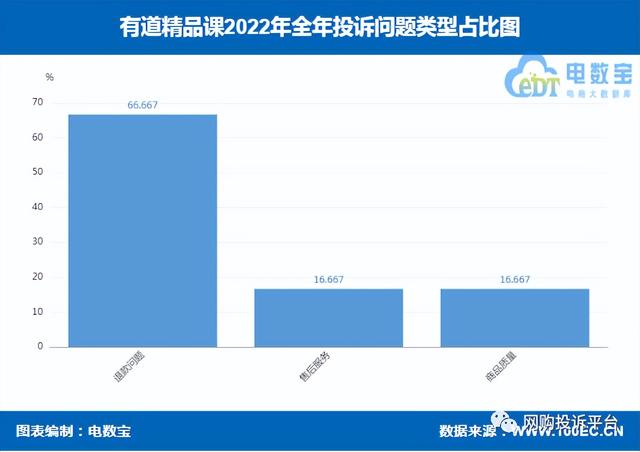 用户管理系统登录192.168.10.1,用户管理系统admin