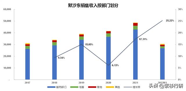 hpv酿酒酵母和默沙东的区别,hpv默沙东是进口的么