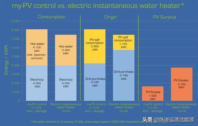 民用光伏发电产品发展视频讲座,民用光伏发电产品发展视频介绍