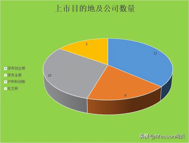 深圳上市公司市值排名,深圳上市公司市值排名实时