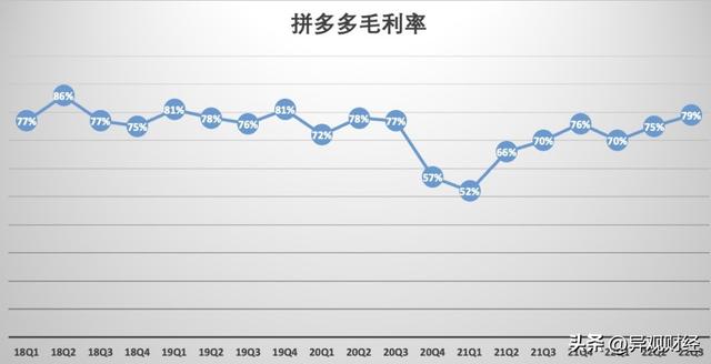 多多钱包银行卡怎么解除绑定,拼多多多多钱包银行卡怎么解除绑定