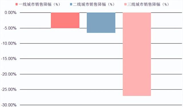 023年和2024年房价会上涨吗,2023年和2024年小县城房价会下跌吗"