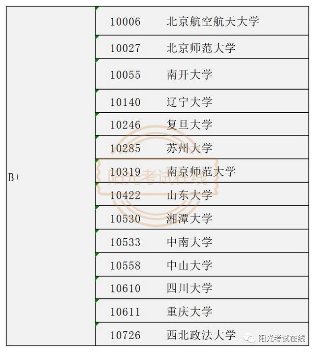 法律事务专业学什么课程比较好,法律事务专业学什么课程的