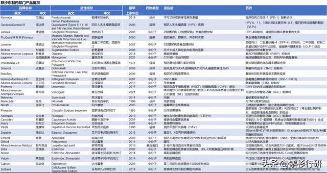 hpv酿酒酵母和默沙东的区别,hpv默沙东是进口的么