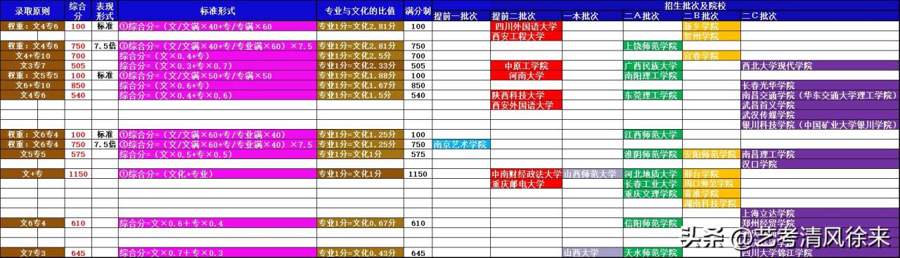 编导专业都学什么高中,编导专业都学什么高中的课程