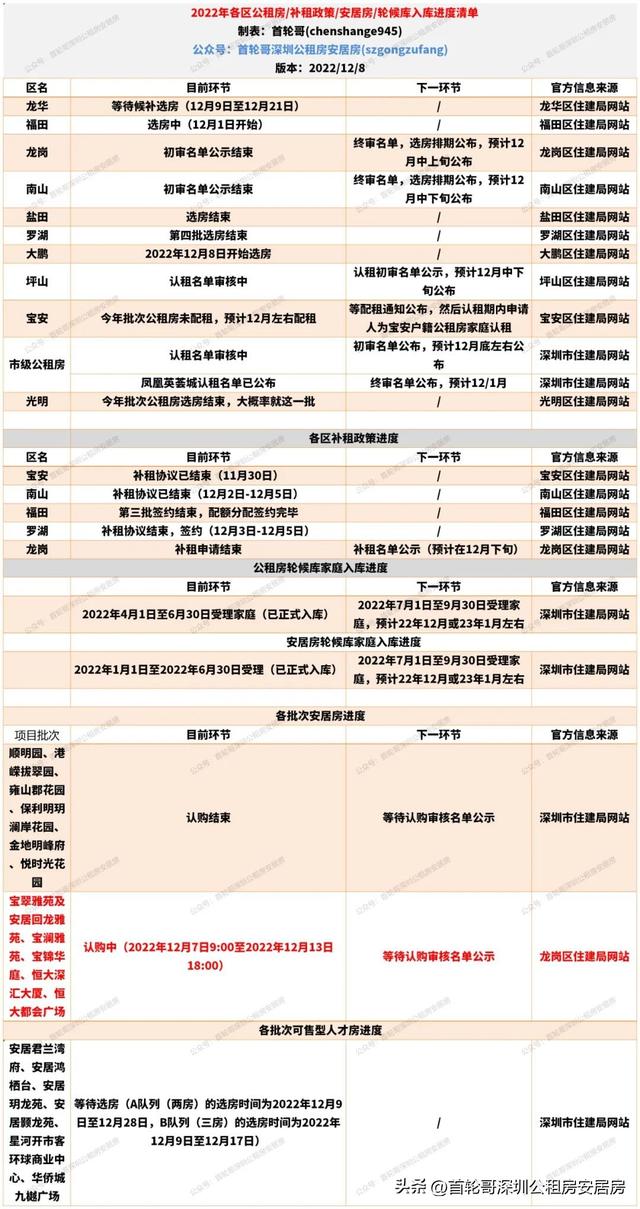 公租房能住一辈子吗,最长可以住多久,廉租房能住一辈子吗,可以住多久