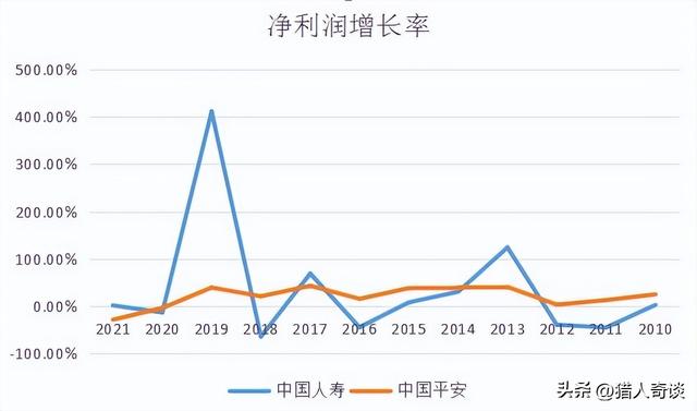 中国人寿和中国平安哪个好,车险中国人寿和中国平安哪个好