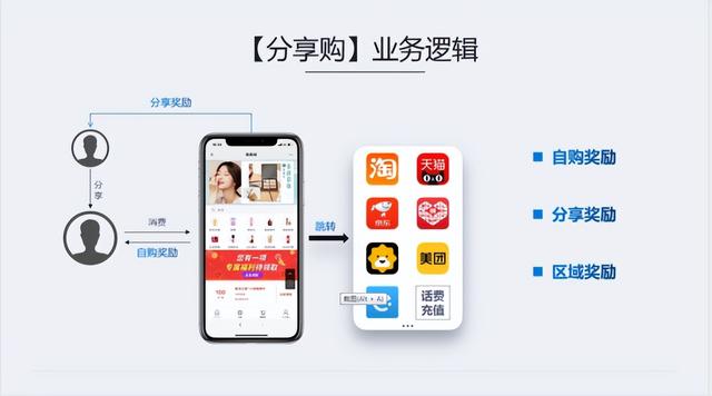 乐分享app赚钱是真的吗,乐分享app赚钱是真的吗安全吗