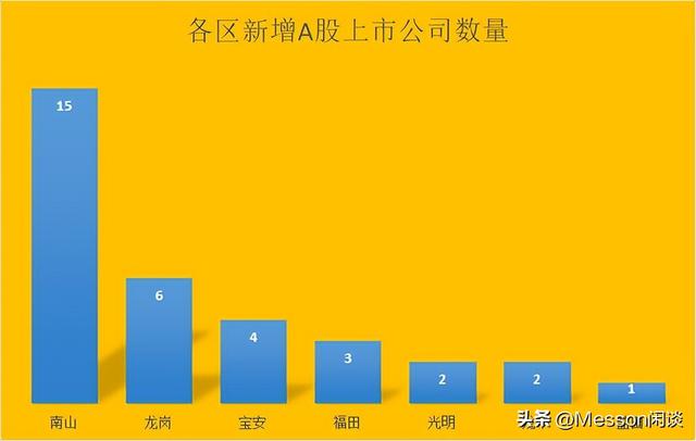 深圳上市公司市值排名,深圳上市公司市值排名实时