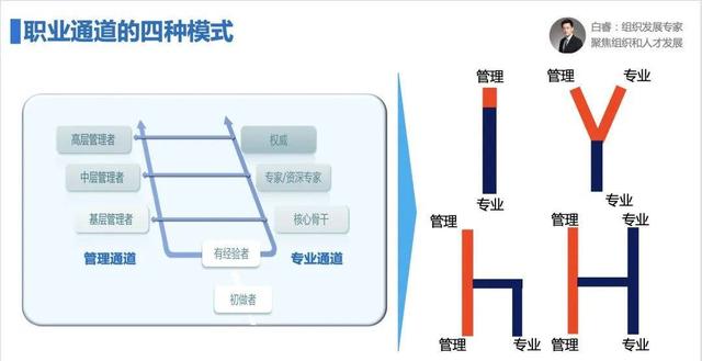 人家叫做职业生涯规划，你那只能是画饼充饥