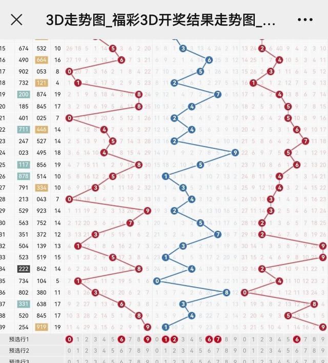 d综合分布走势图,3d基本走势图"