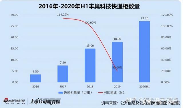 新人0元寄快递,菜鸟裹裹每月5次免费寄件