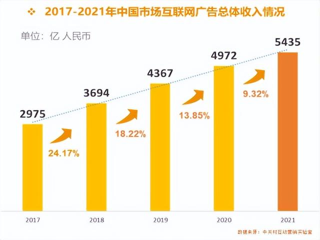 广告联盟广告点击一次多少钱,微信小程序制作一个需要多少钱