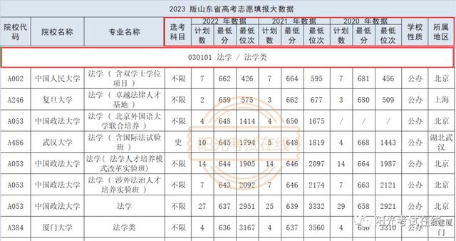 法律事务专业学什么课程比较好,法律事务专业学什么课程的