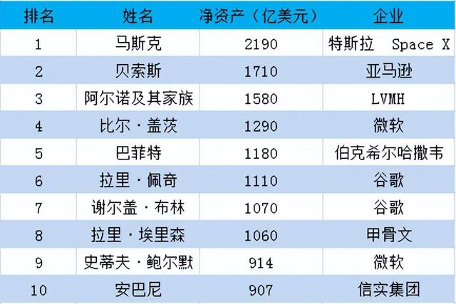 世界首富排行榜2023年最新,世界首富排行榜2023年最新消息