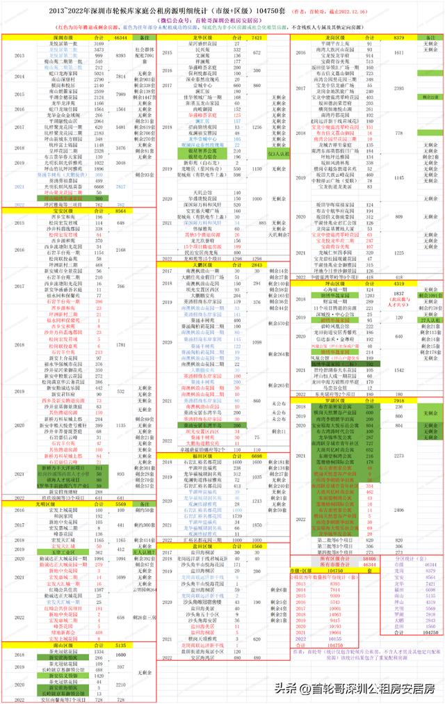 公租房能住一辈子吗,最长可以住多久,廉租房能住一辈子吗,可以住多久