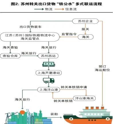 多式联运有哪几种方式,多式联运有哪几种方式