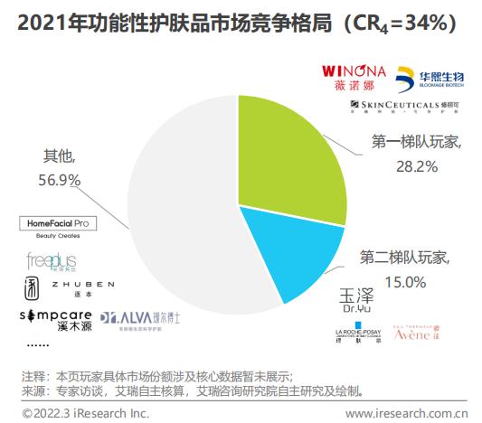 淘宝支付转化率计算公式,淘宝支付转化率计算公式是什么