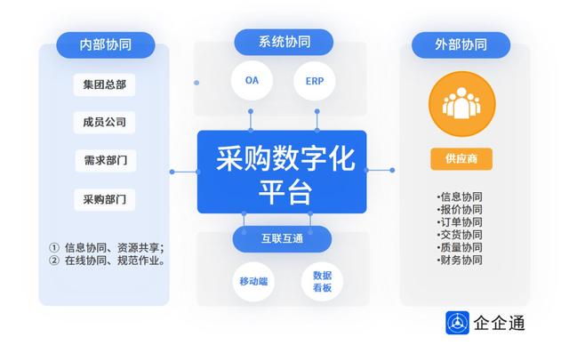 实际采购成本计算公式,实际采购成本计算公式例题